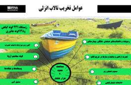 عوامل تخریب تالاب انزلی