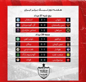 🔴 نتایج کامل بازی‌های هفته دوم لیگ برتر فوتبال