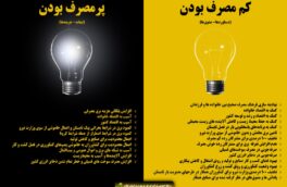 مصرف بهینه انرژی، دستاوردهاو مشوق ها