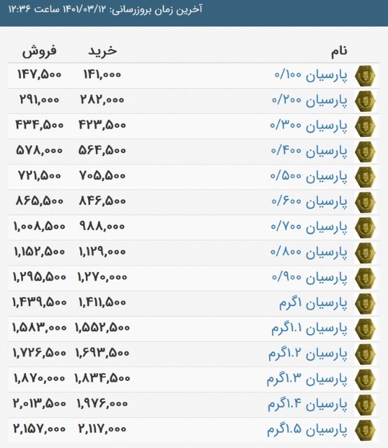 قیمت سکه پارسیان، امروز ۱۲ خرداد ۱۴۰۱