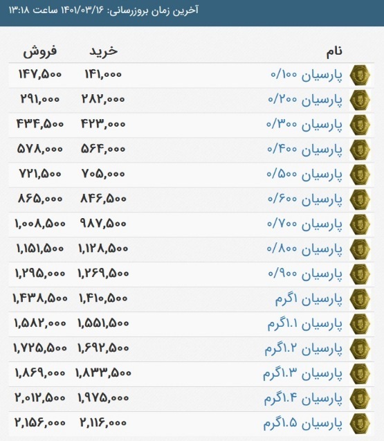 قیمت سکه پارسیان، امروز ۱۶ خرداد ۱۴۰۱