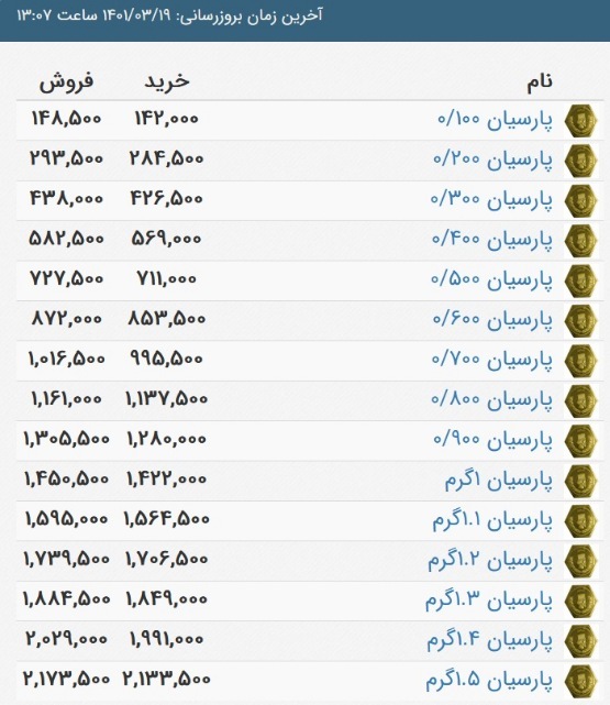 قیمت سکه پارسیان، امروز ۱۹ خرداد ۱۴۰۱