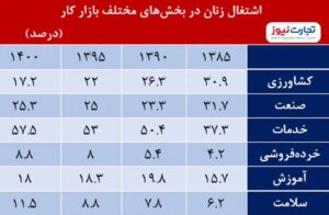 دولت رئیسی، زنان را خانه‌نشین می‌کند؟