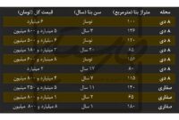 وضعیت بازار مسکن در محله هشت دی و صفاری رشت+ جدول قیمت