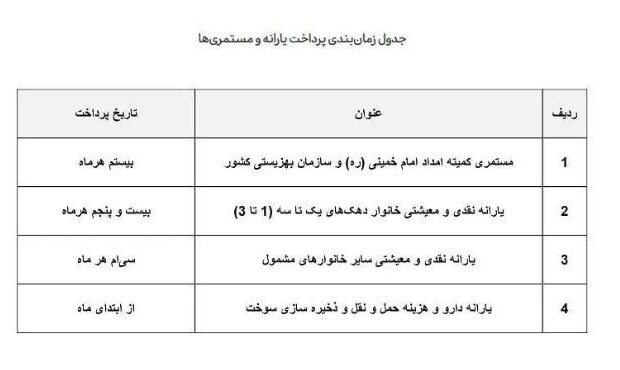 زمان واریز یارانه کمک معیشتی شهریورماه  اعلام شد.